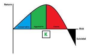The Kelly Criterion